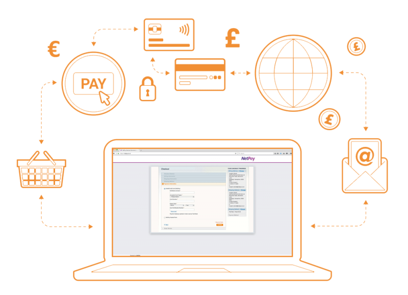 API_integration